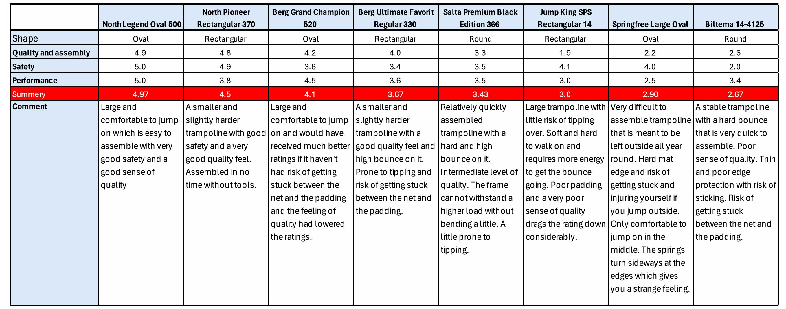 Test Results for Best In test 